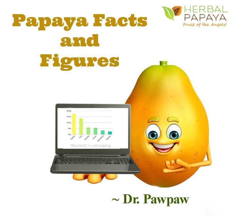 Papaya Facts and Figures